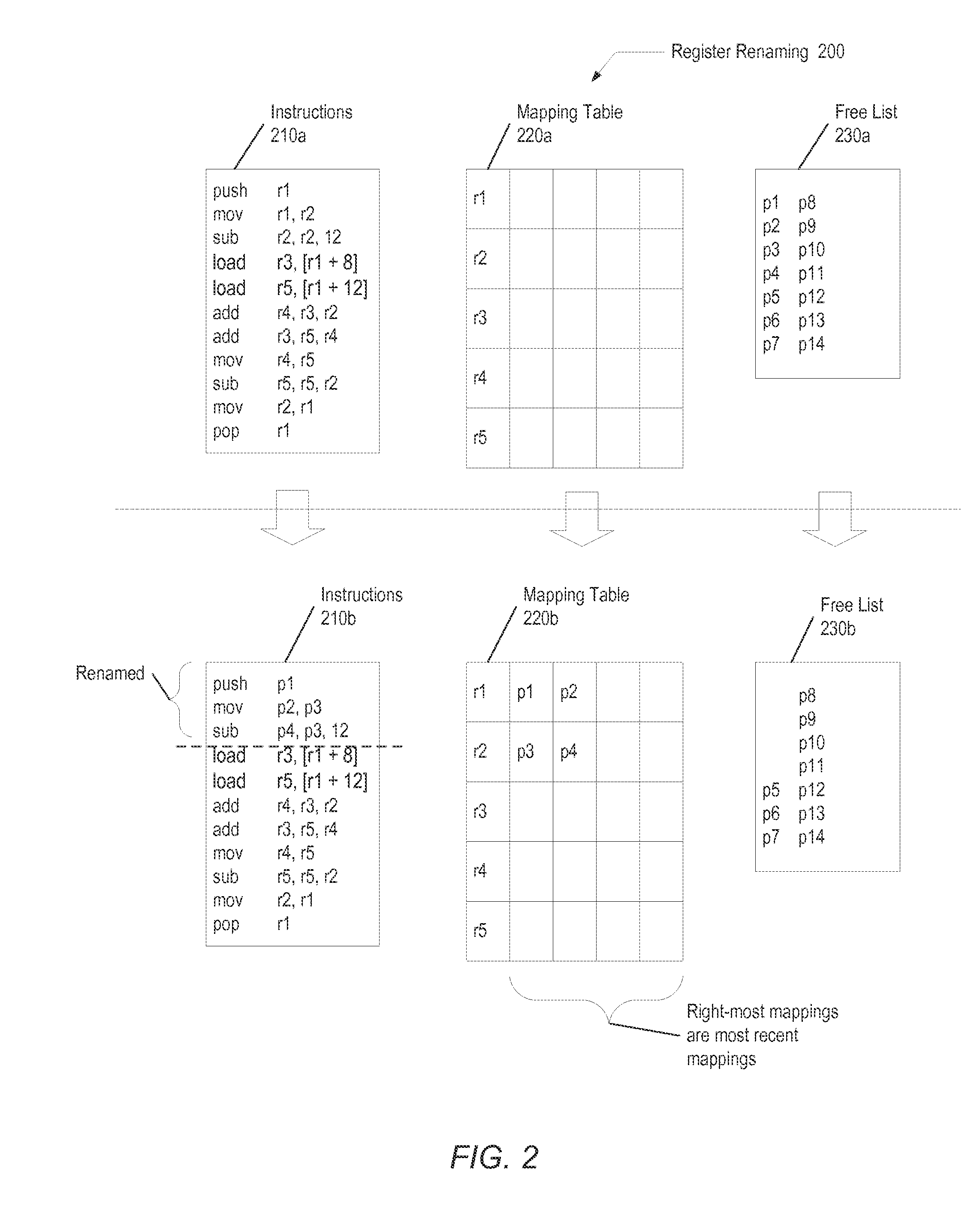 Zero cycle move using free list counts