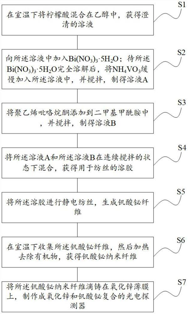 Photoelectric detector and preparation method thereof