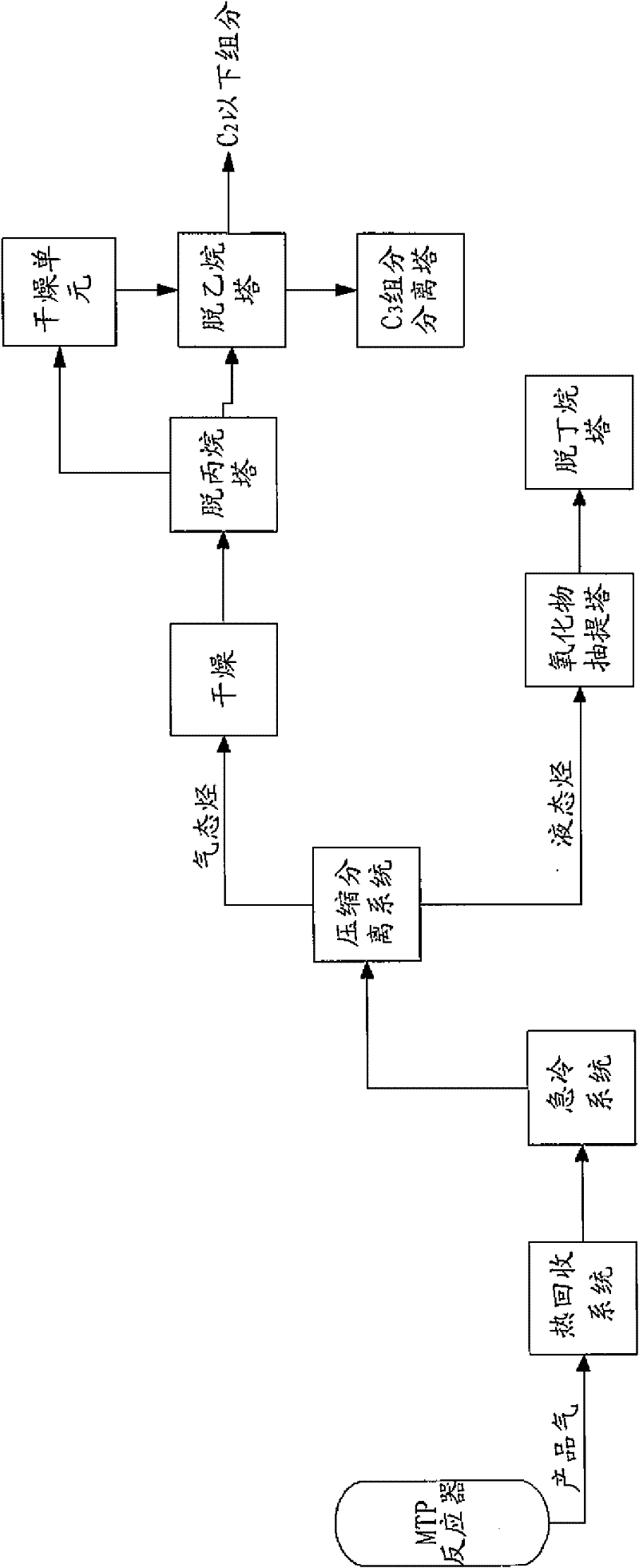 Method for controlling water content of propylene product in coal-based methanol propylene production process