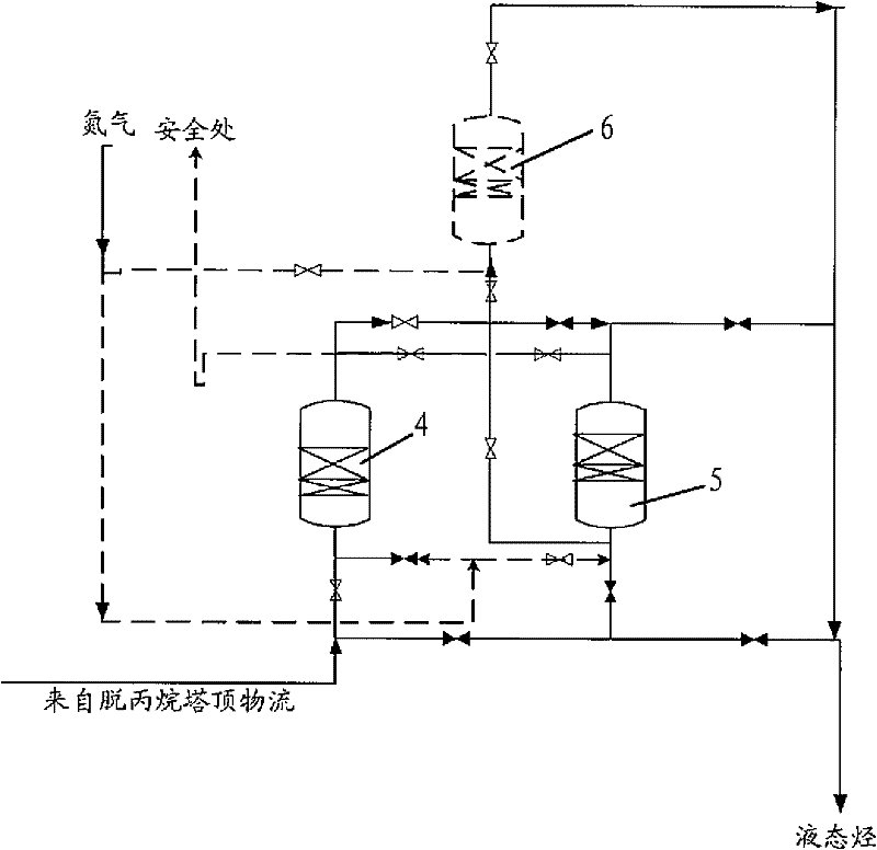 Method for controlling water content of propylene product in coal-based methanol propylene production process