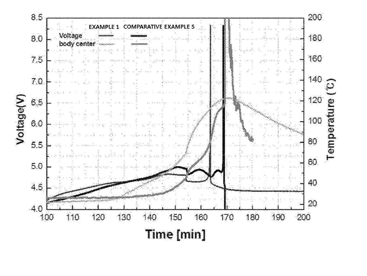 Lithium secondary battery including non-aqueous electrolyte solution