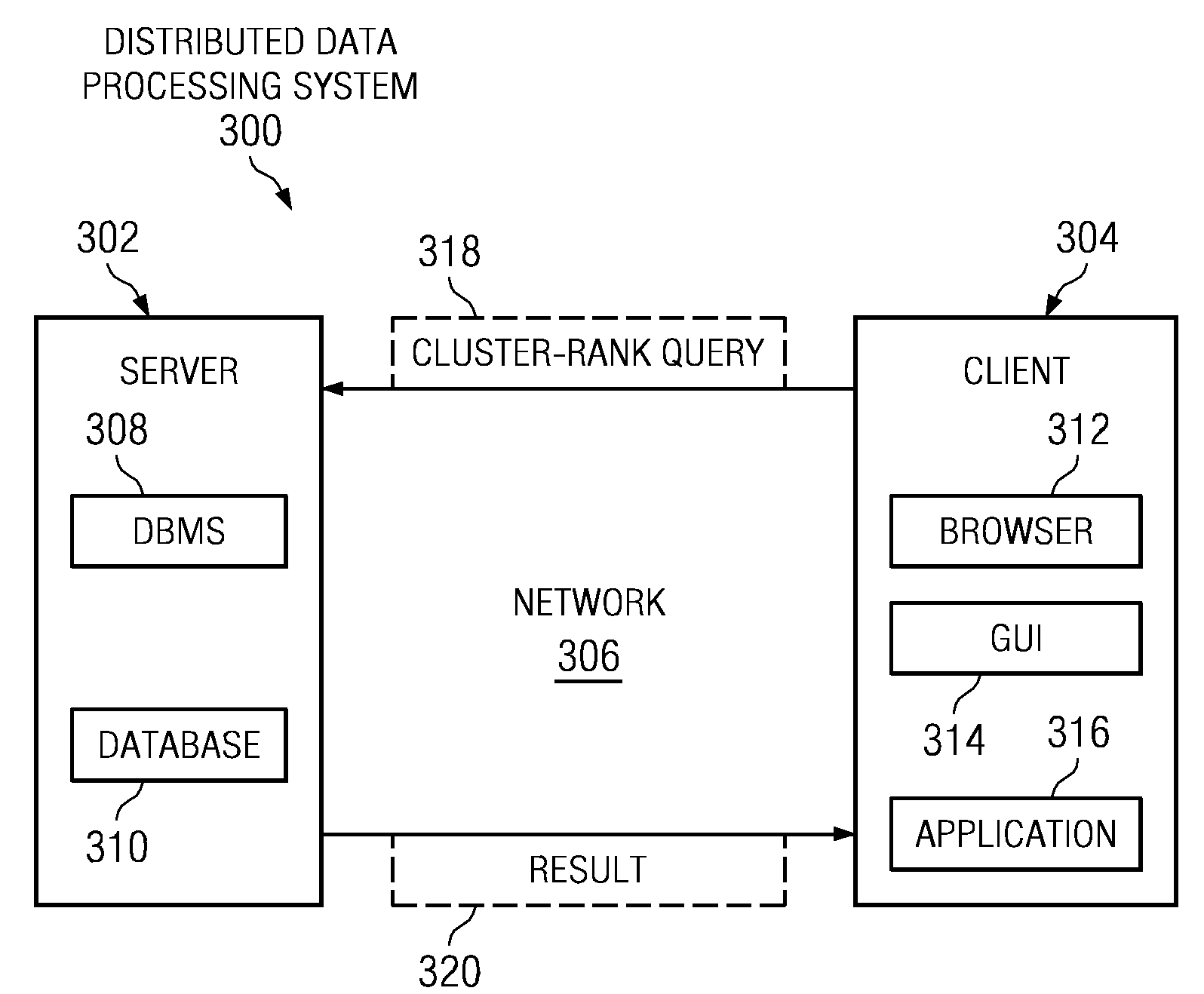 Method and system for combining ranking and clustering in a database management system