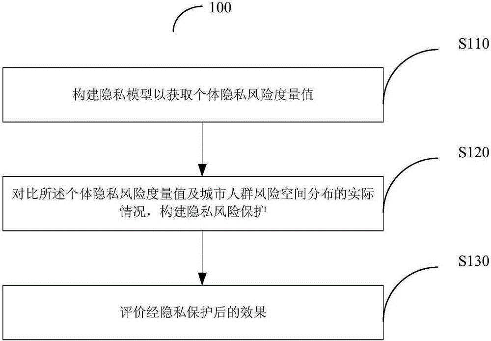 Spatial aggregation based trajectory data privacy protection method and system