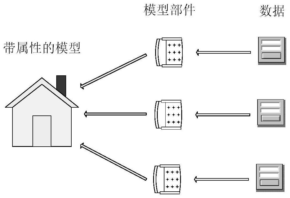 Digital twinning method based on digital-analog separation data circulation mode