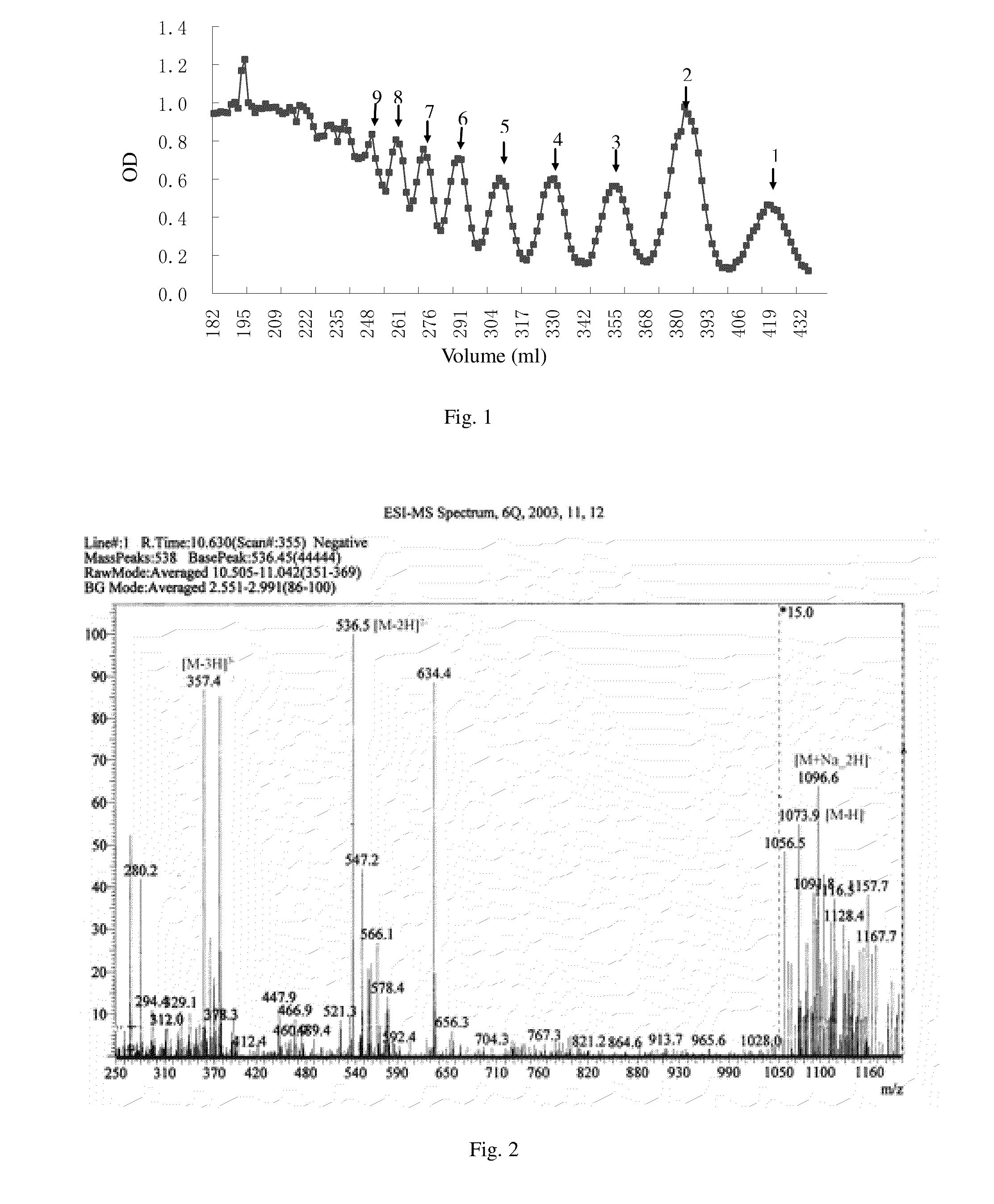 Algin oligosaccharides and the derivatives thereof as well as the manufacture and the use of the same