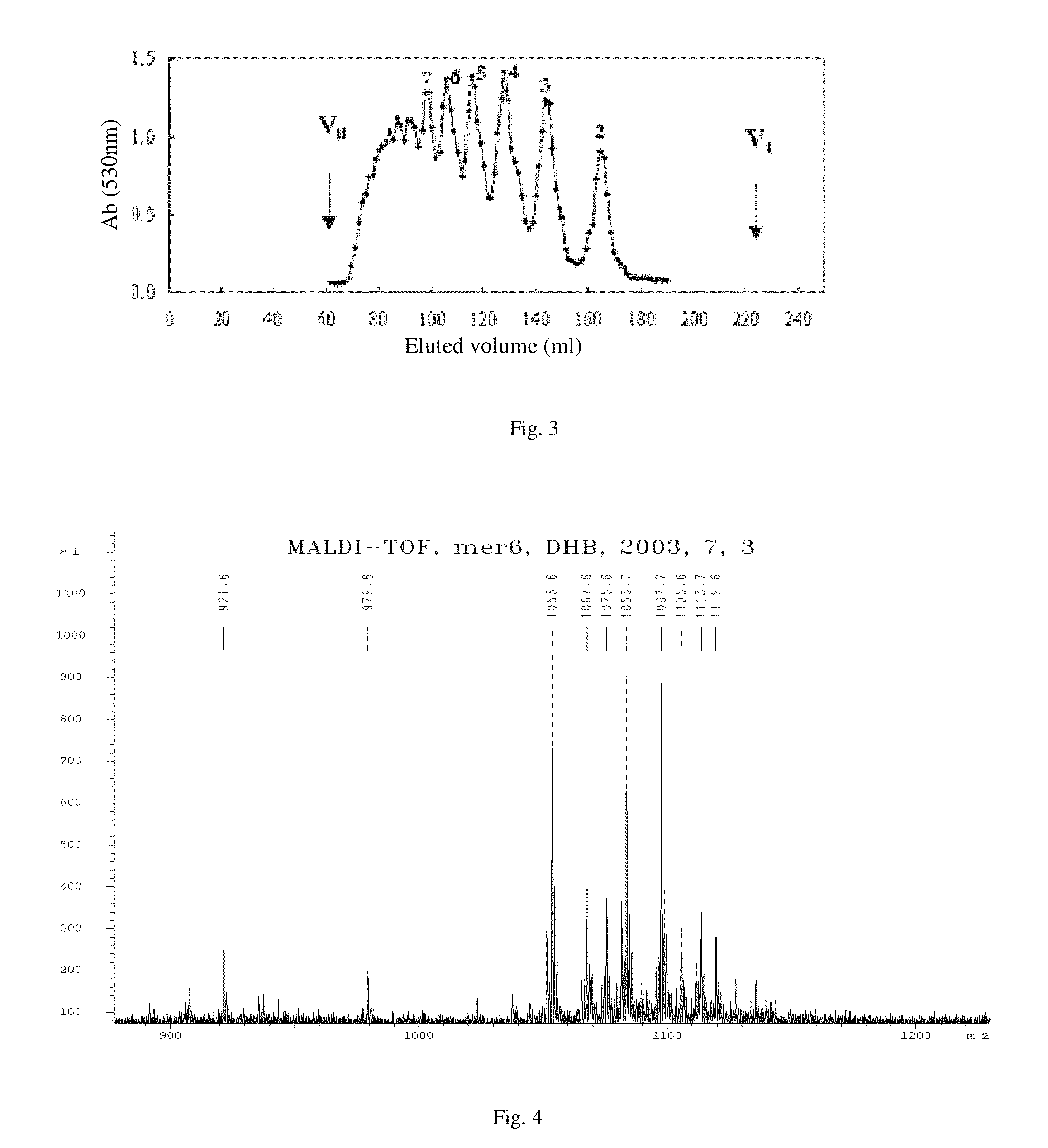 Algin oligosaccharides and the derivatives thereof as well as the manufacture and the use of the same