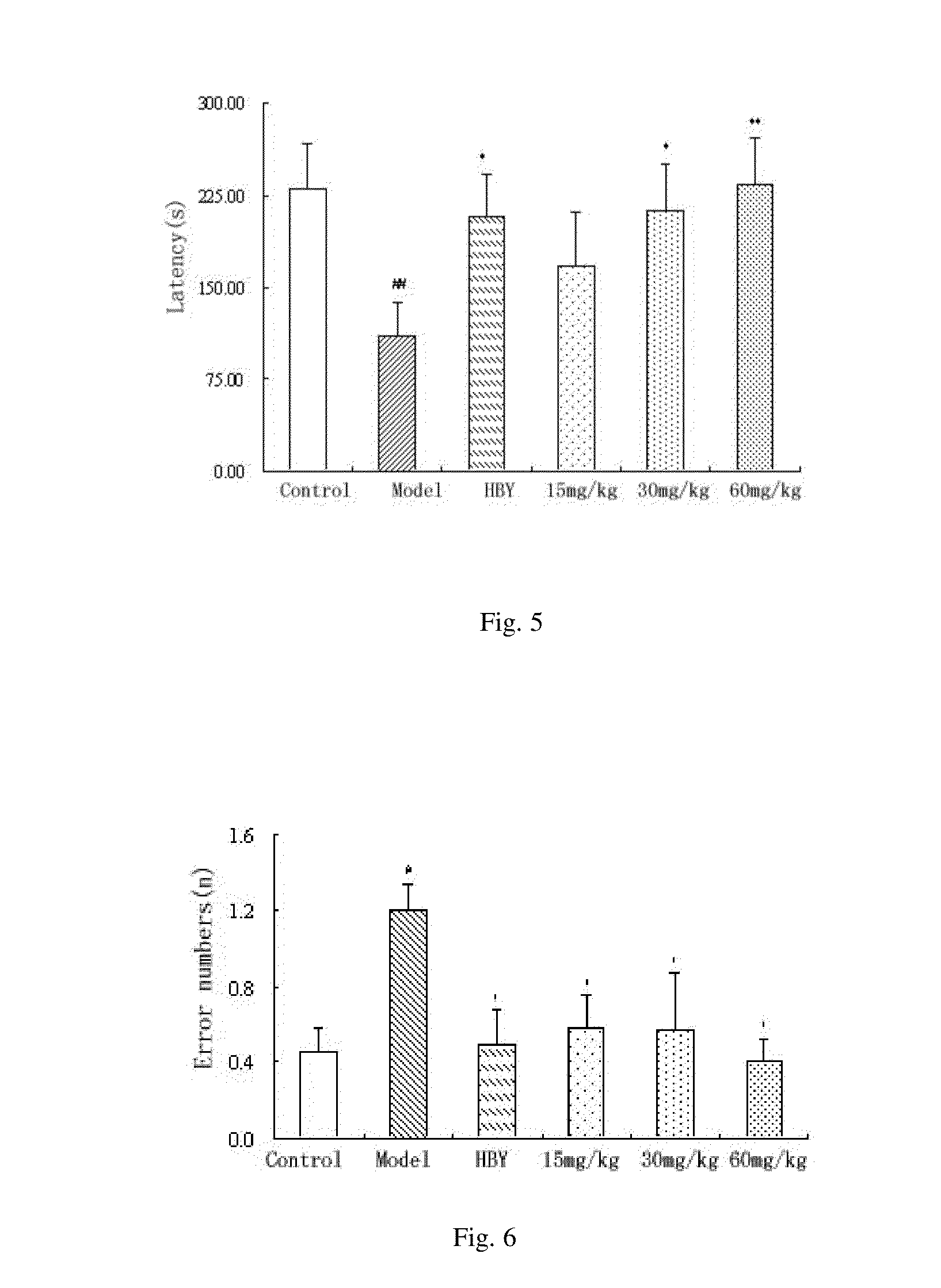 Algin oligosaccharides and the derivatives thereof as well as the manufacture and the use of the same