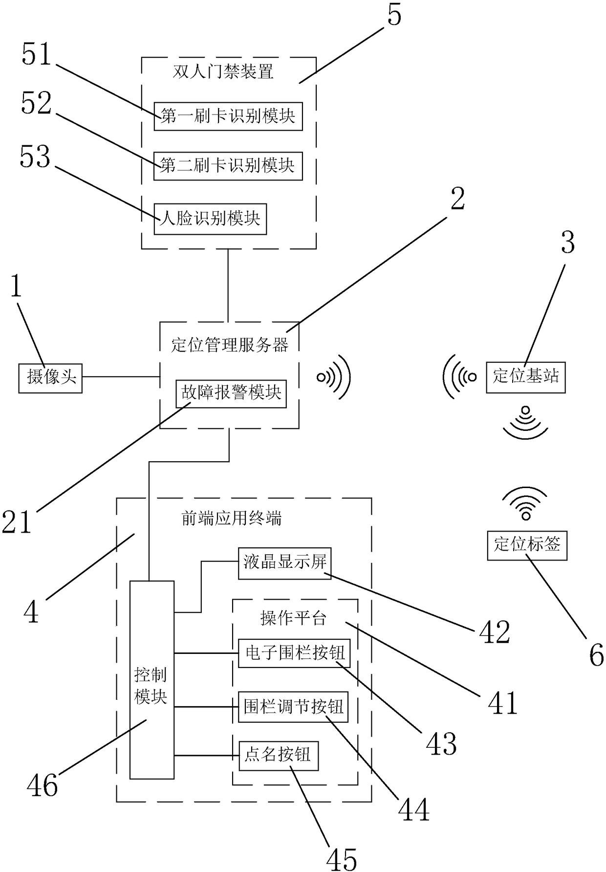 Automatic intelligent security management system