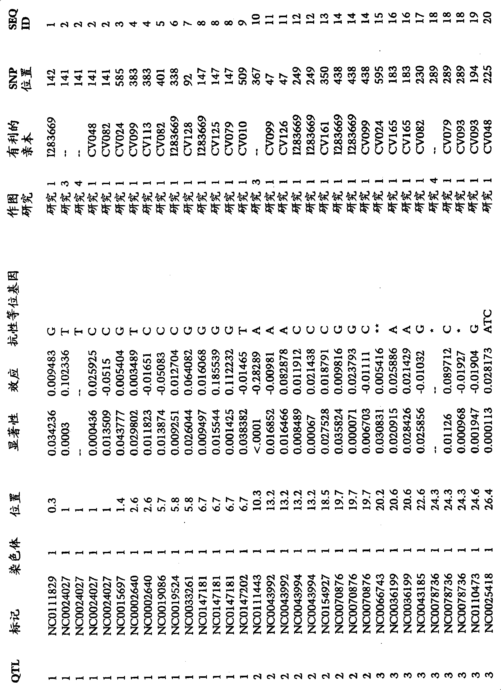 Methods and compositions for breeding for preferred traits