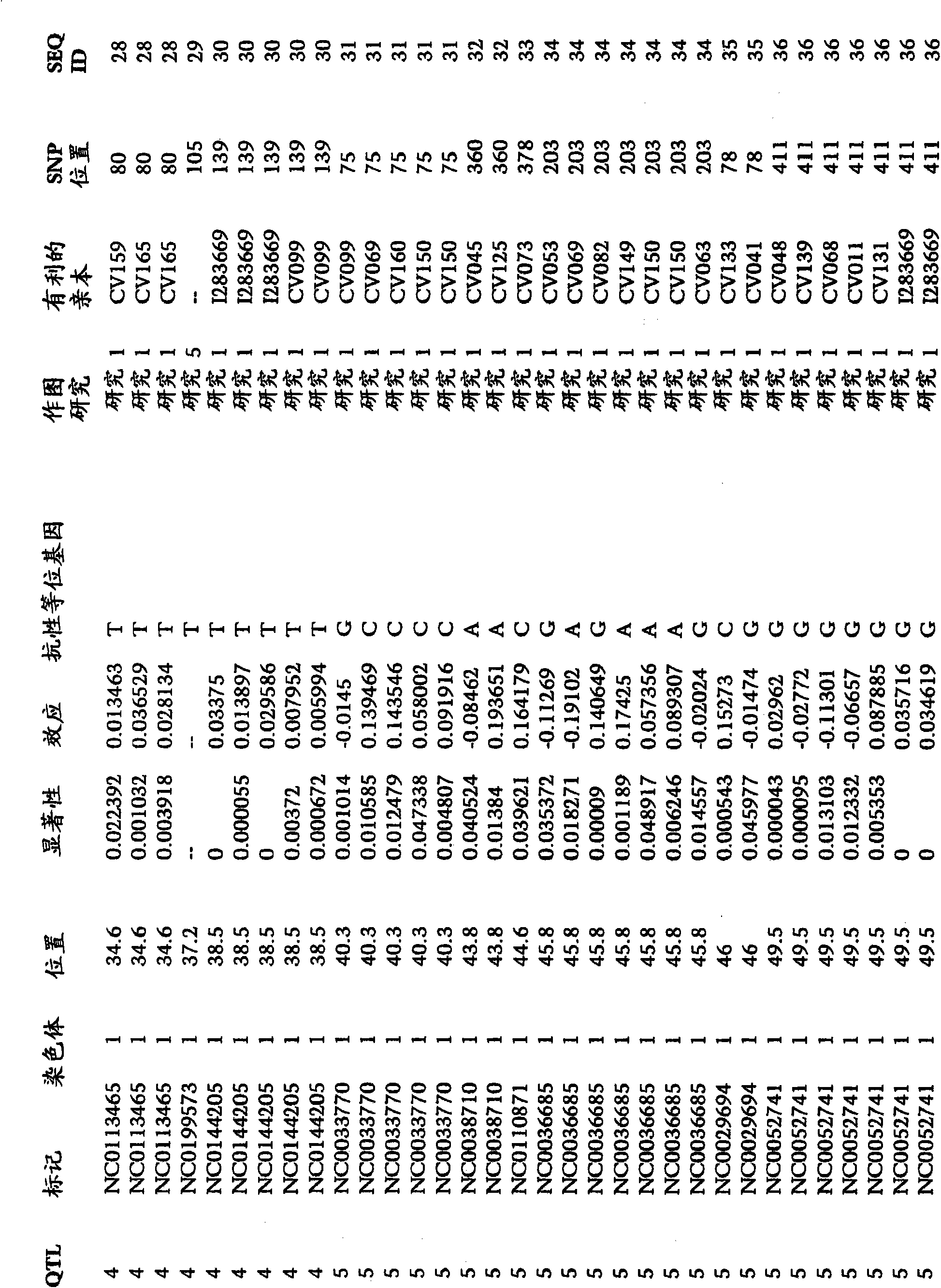 Methods and compositions for breeding for preferred traits