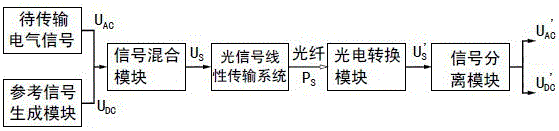 Optical signal linear transmission system and active electronic current transformer