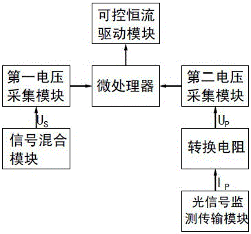 Optical signal linear transmission system and active electronic current transformer