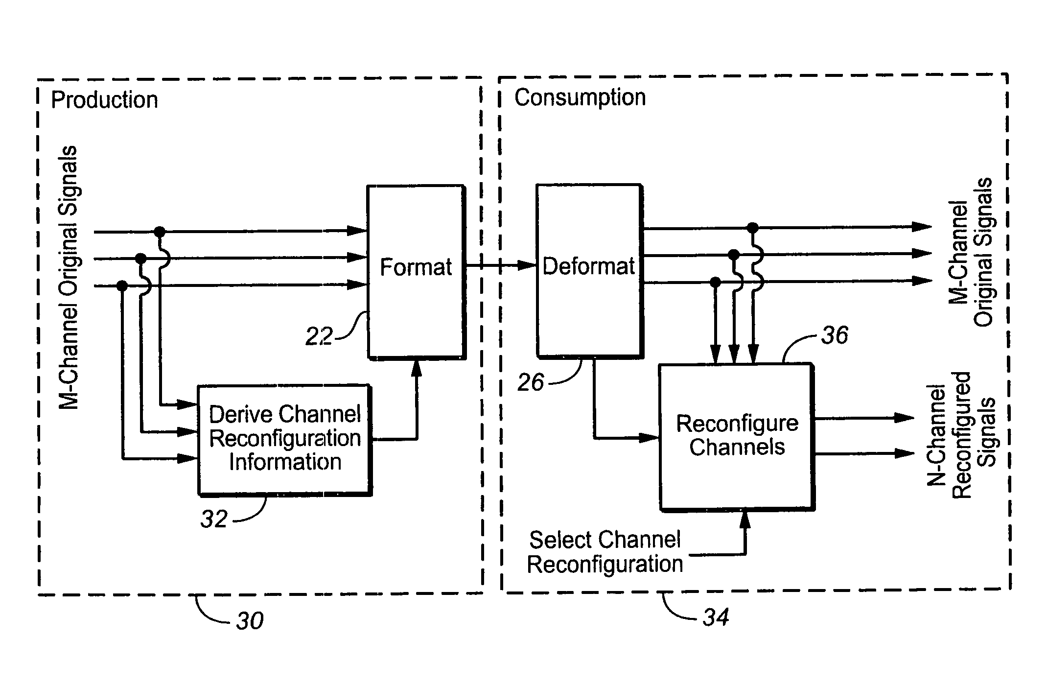 Channel reconfiguration with side information