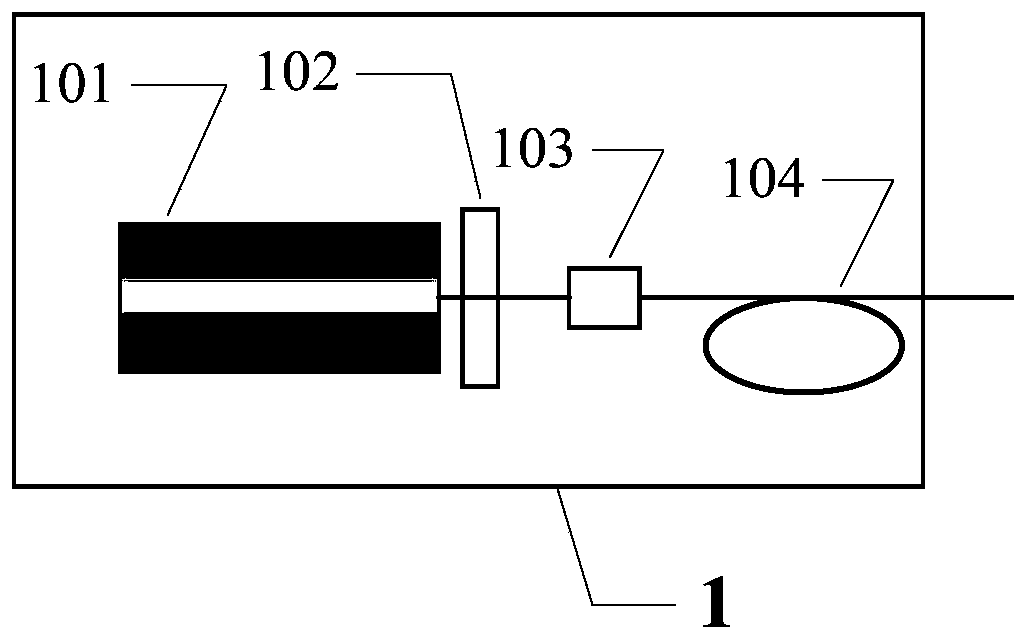 Simultaneous measurement system of six degrees of freedom error with single fiber coupled dual-frequency laser