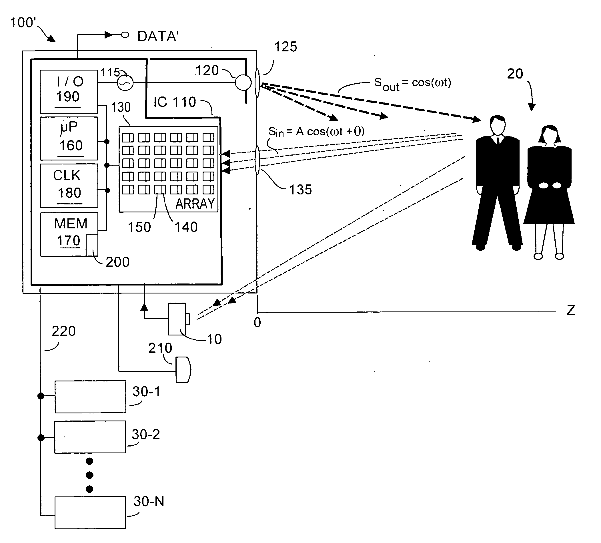 Methods and systems using three-dimensional sensing for user interaction with applications