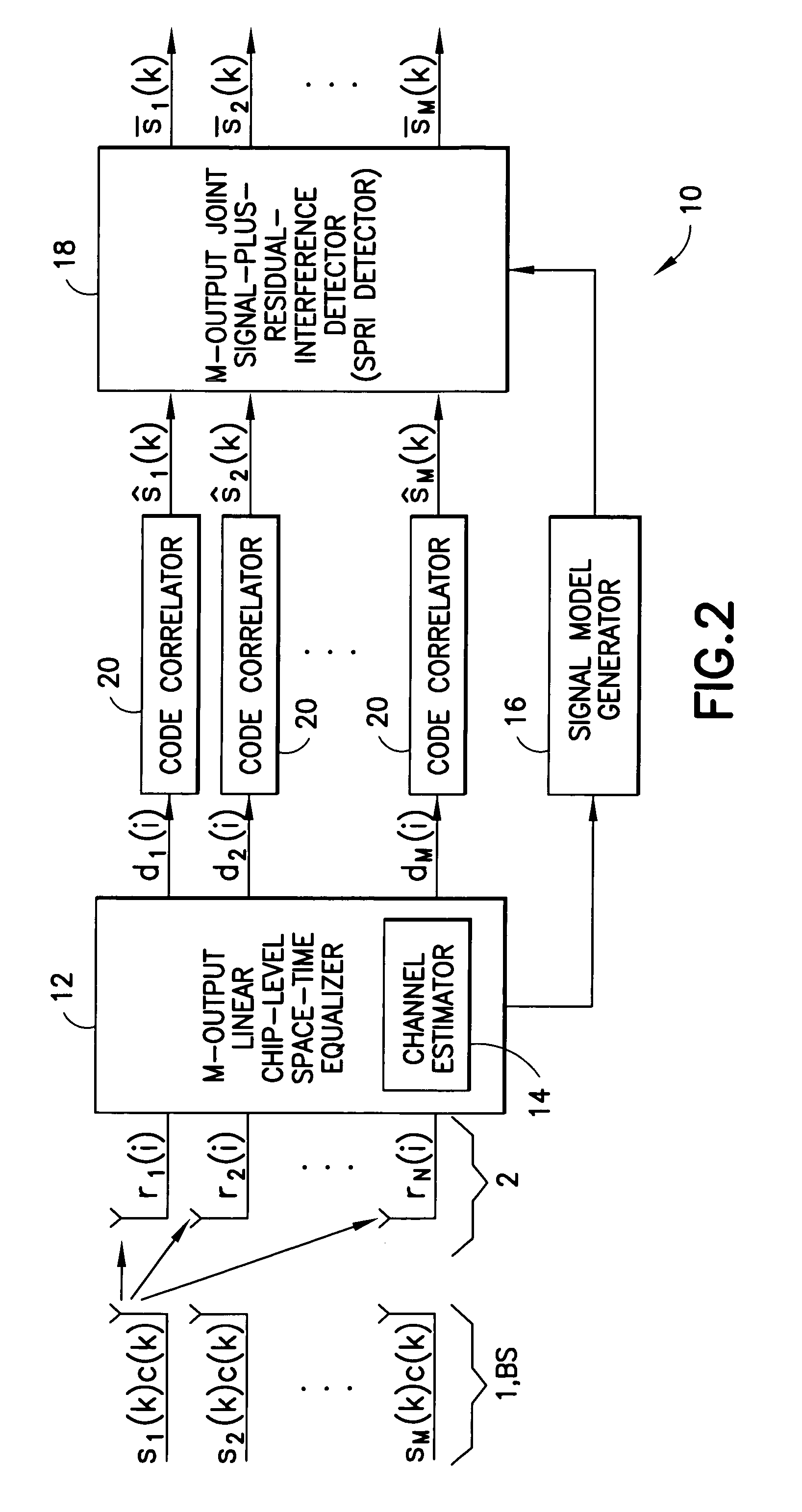 Method and apparatus providing an advanced MIMO receiver that includes a signal-plus-residual-interference (SPRI) detector