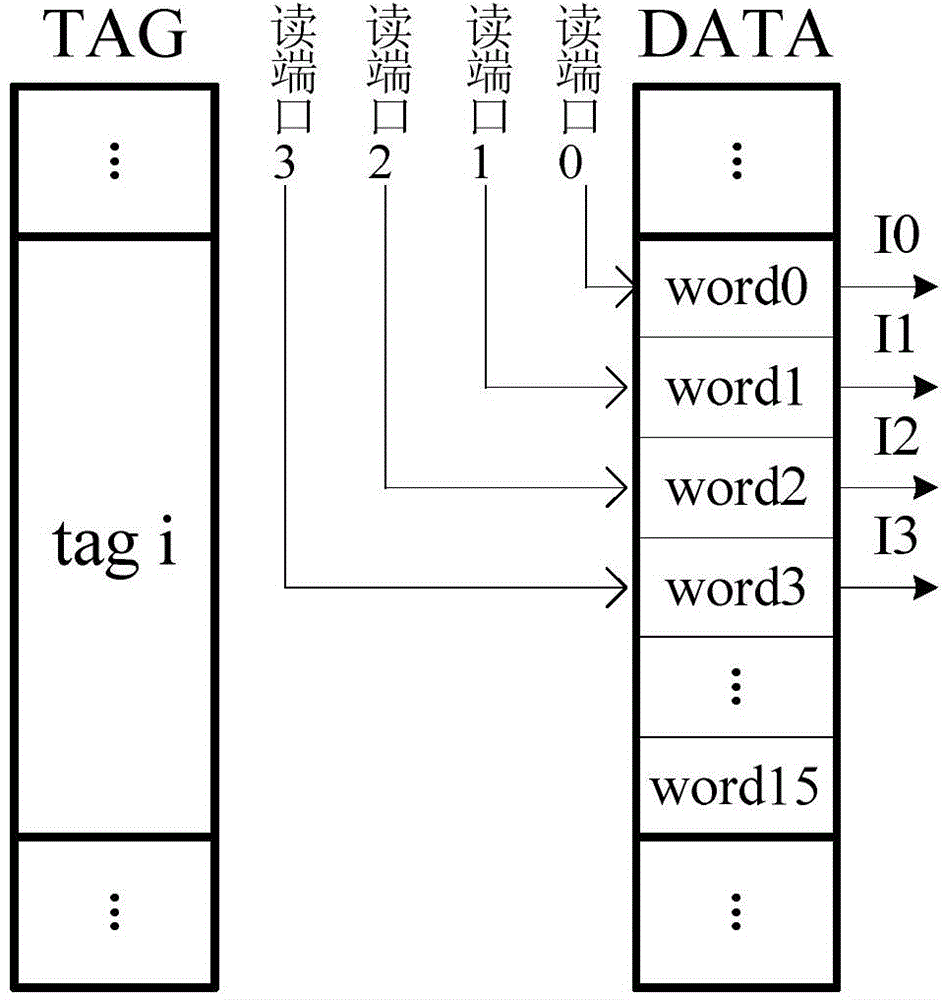 instruction-fetching-method-and-instruction-fetching-structure-thereof