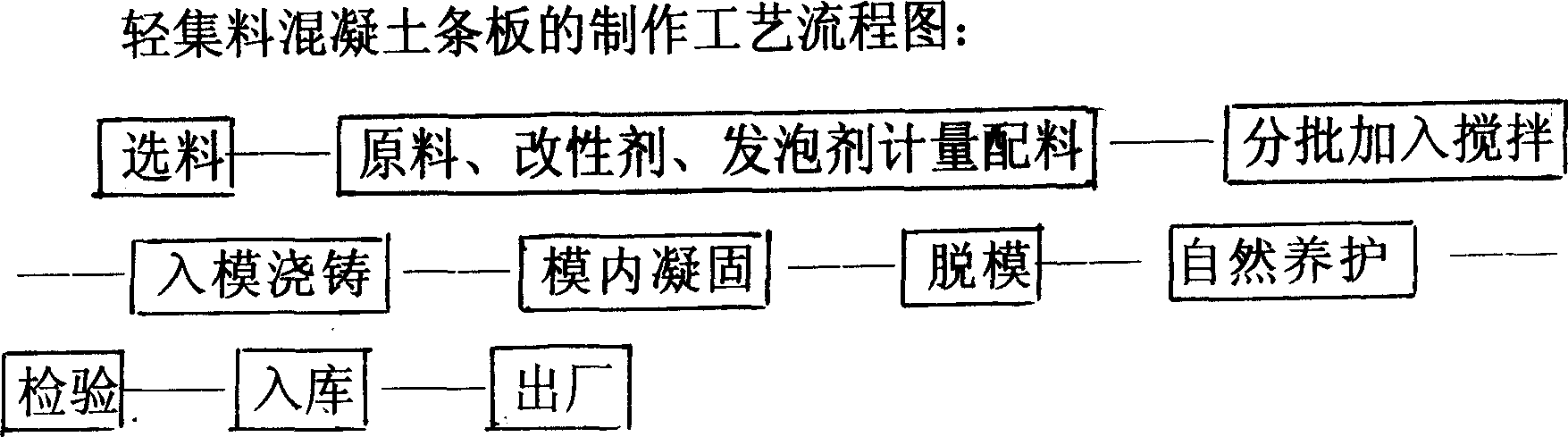 Process for producing light aggregate concrete plate