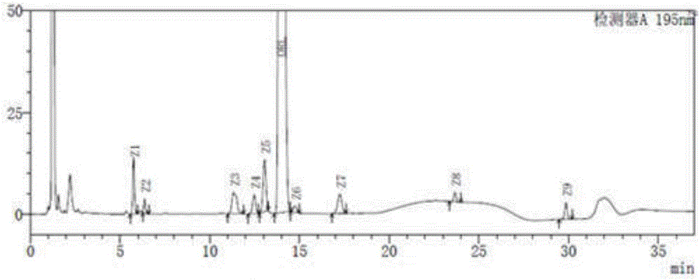 A kind of method for determining degradation impurities in orlistat capsules