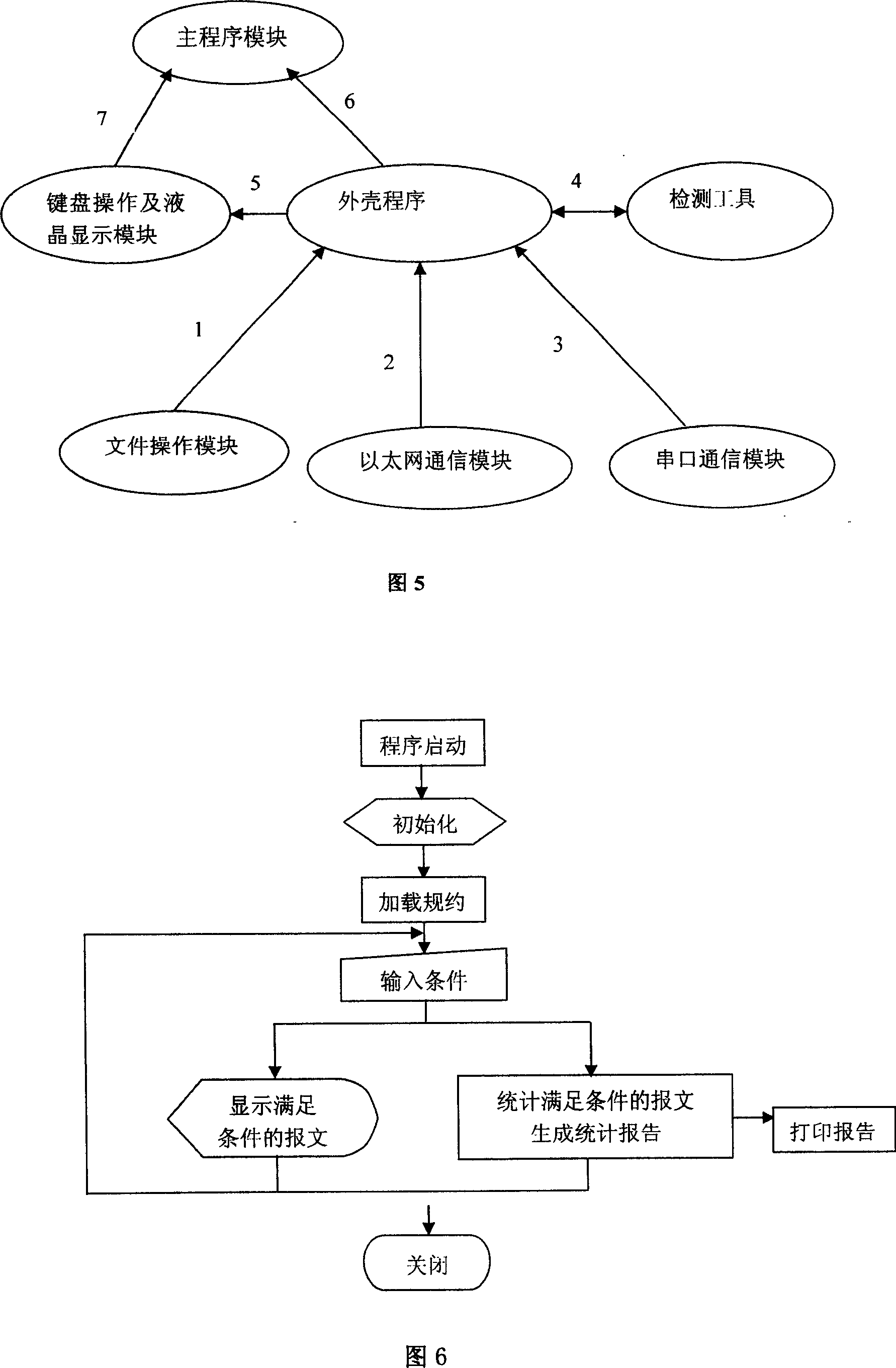 Communication protocol record analysis apparatus and its analysis method