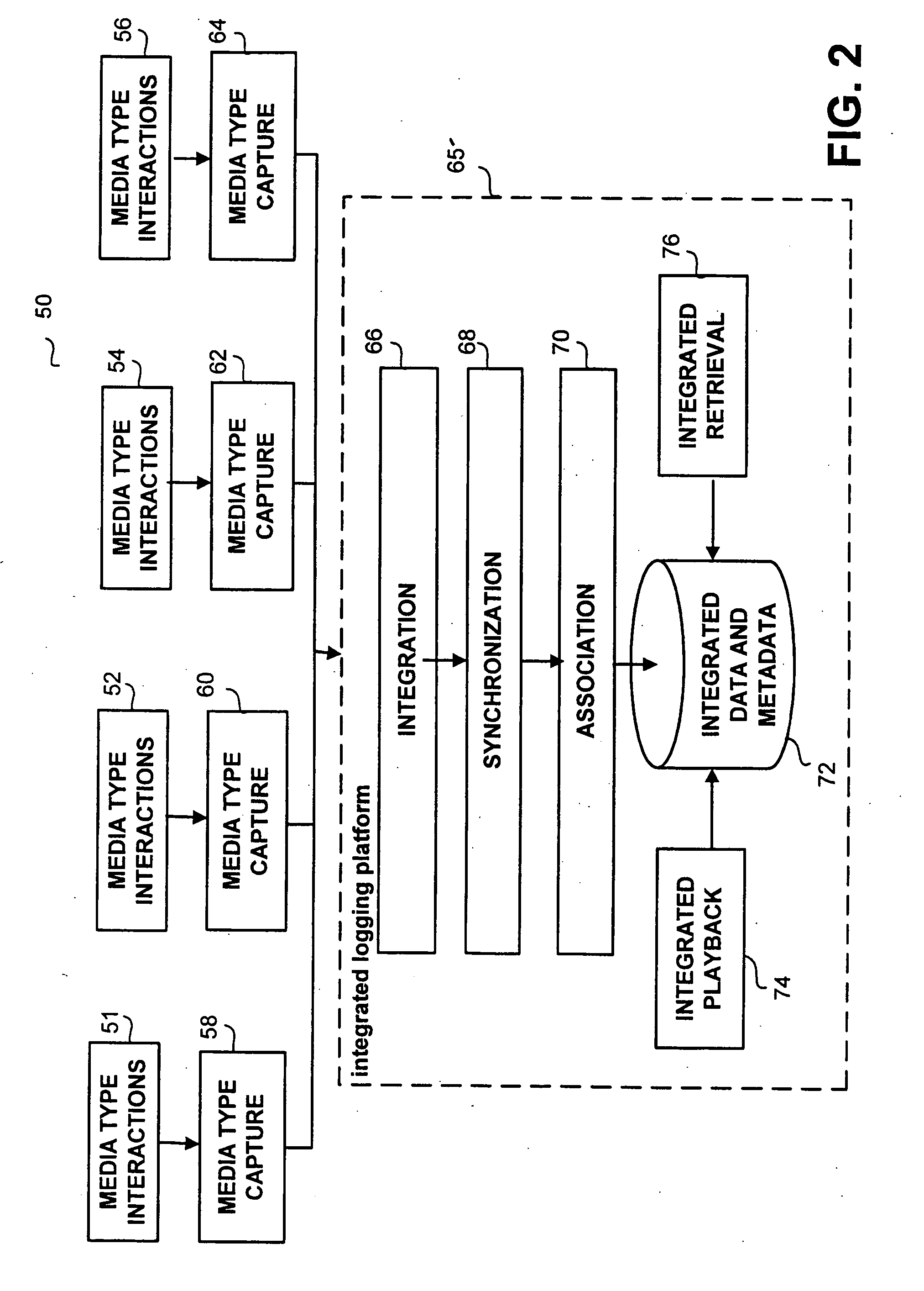 Apparatus, system and method for dispute resolution, regulation compliance and quality management in financial institutions