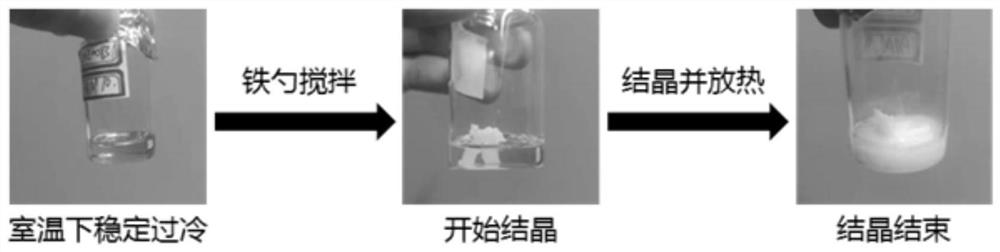 Phase-change material capable of storing energy for long time at room temperature as well as preparation and application of phase-change material