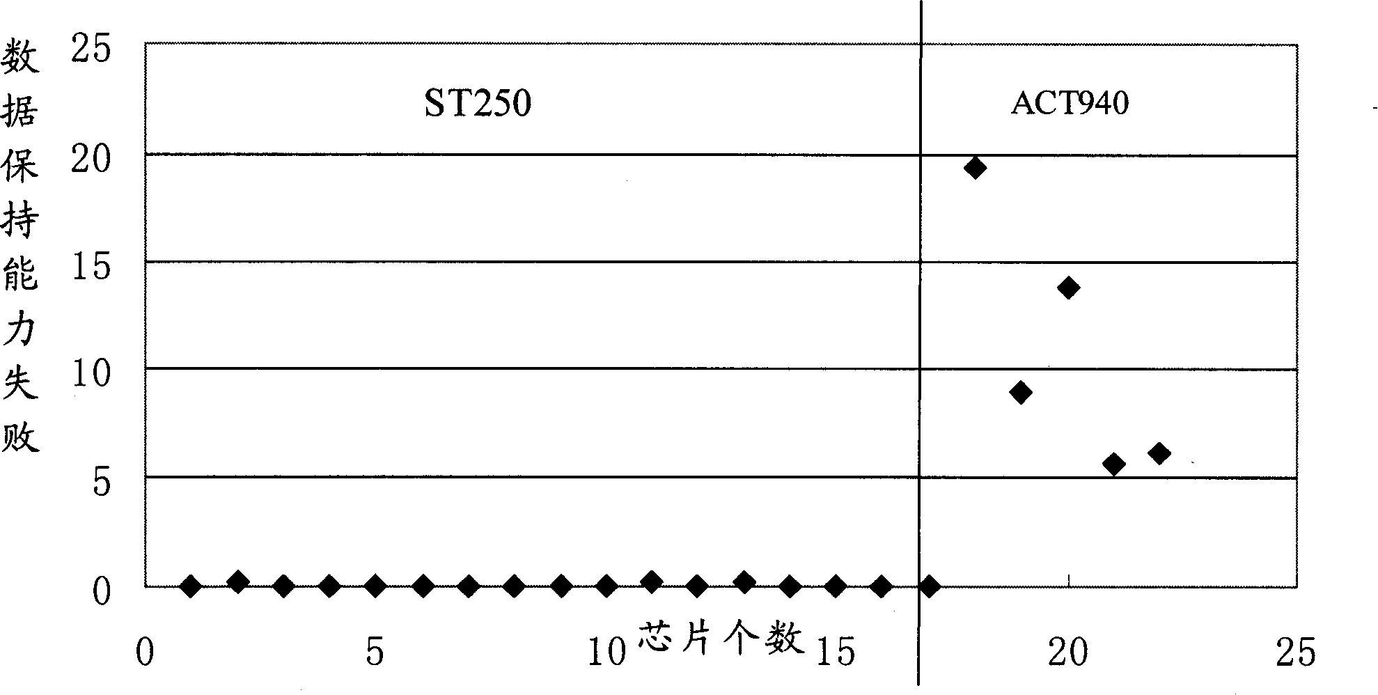 manufacturing-process-for-cleaning-flash-chip-eureka-patsnap