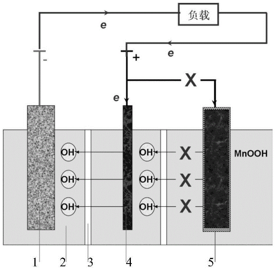 An alkaline zinc-manganese battery with improved high-power/current pulse discharge performance