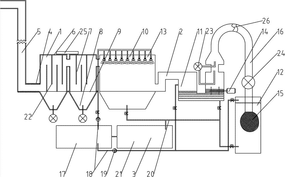 A smoke and dust circulation filter device