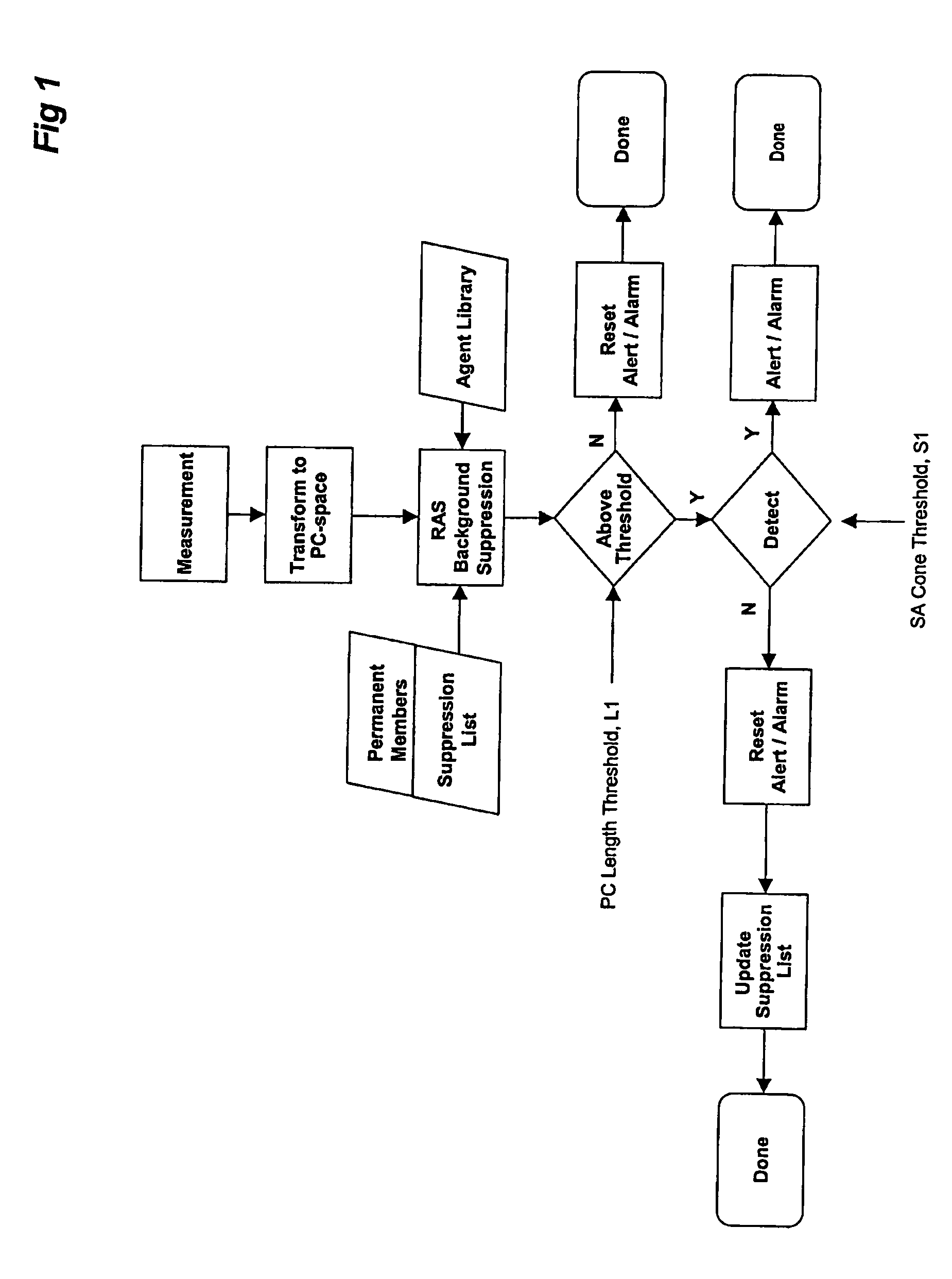 Population of background suppression lists from limited data in agent detection systems