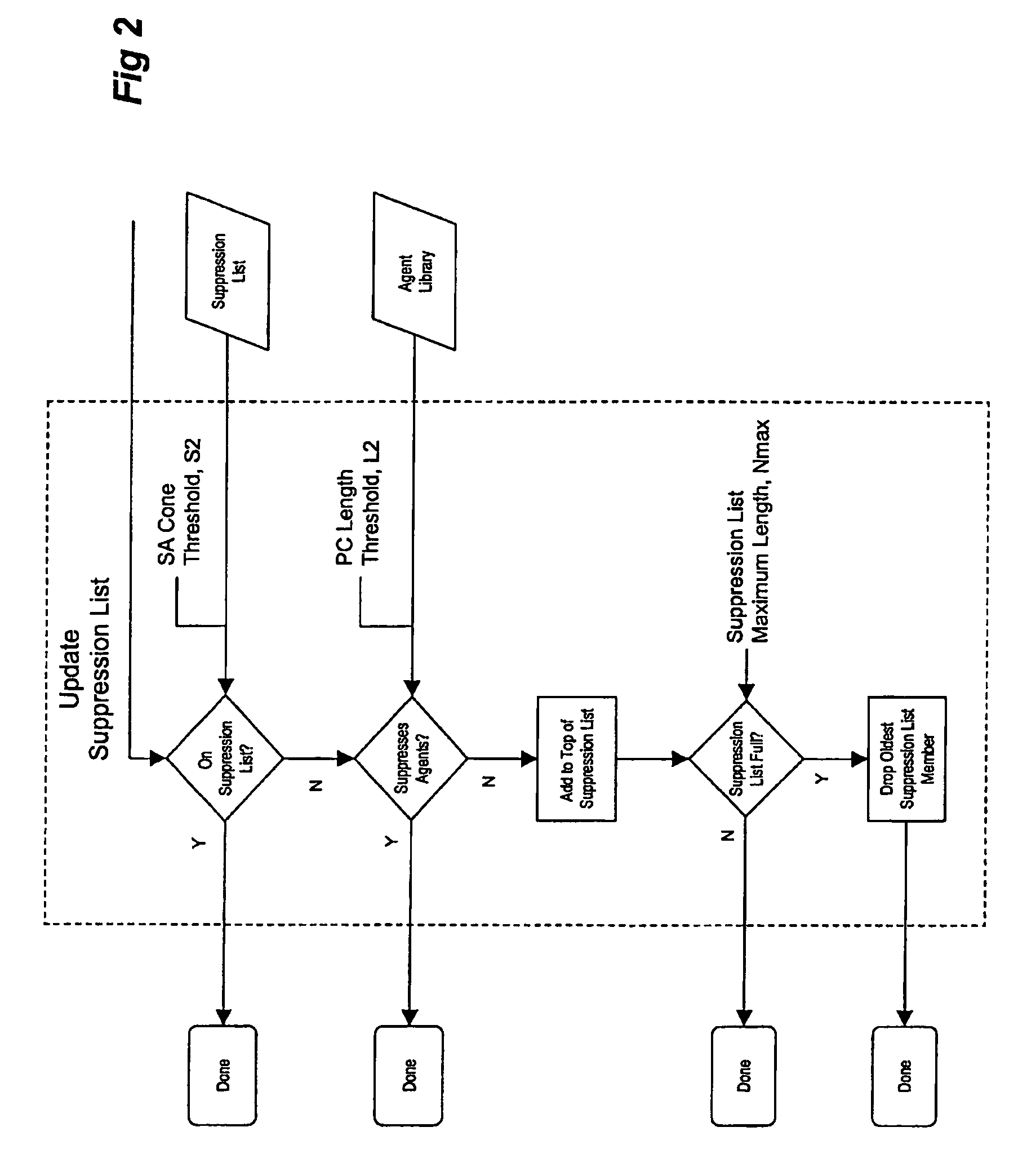 Population of background suppression lists from limited data in agent detection systems