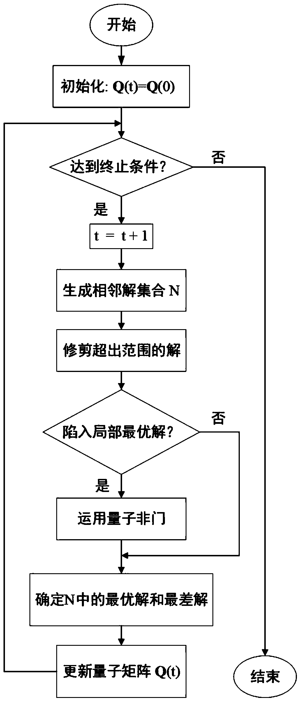 Beam forming codebook search method based on quantum tabu search algorithm