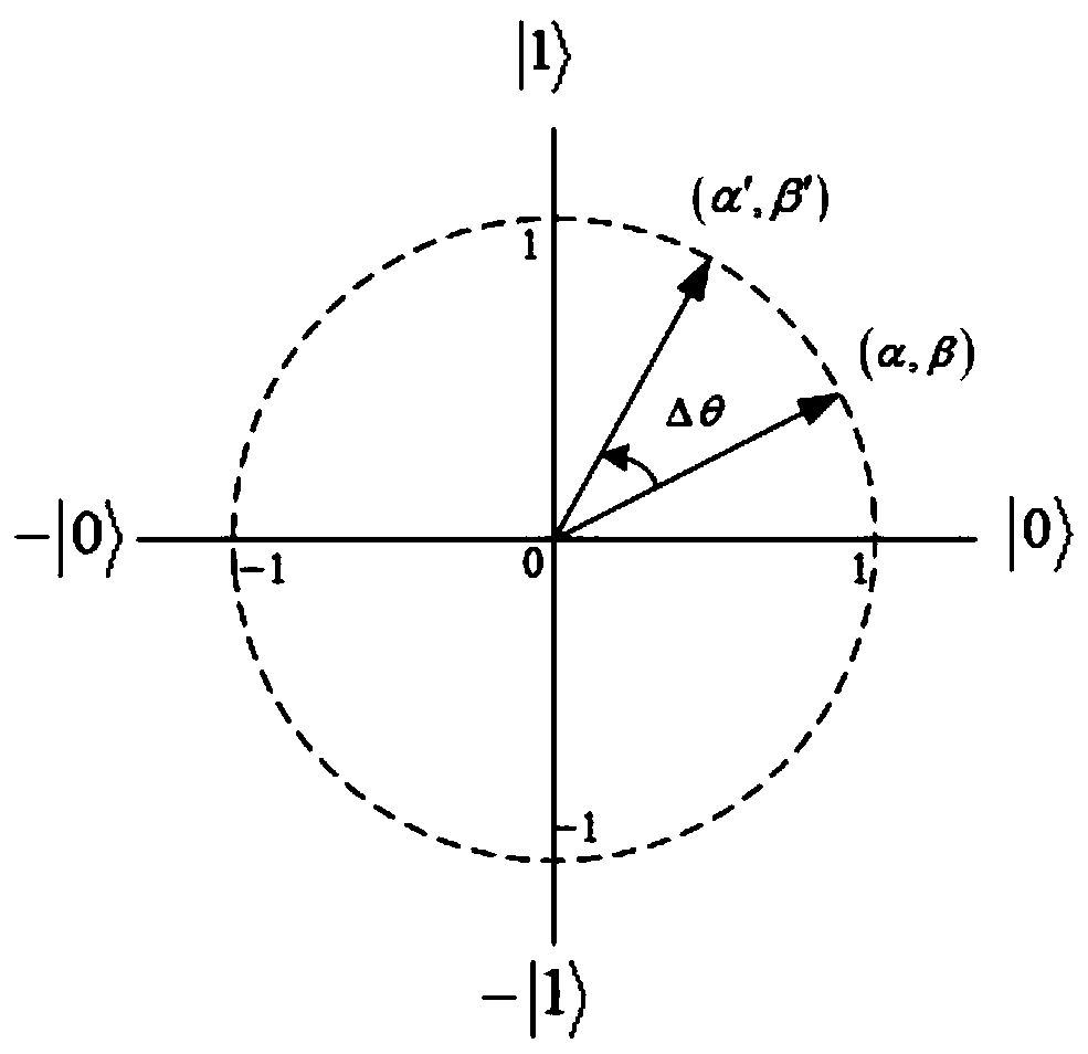 Beam forming codebook search method based on quantum tabu search algorithm