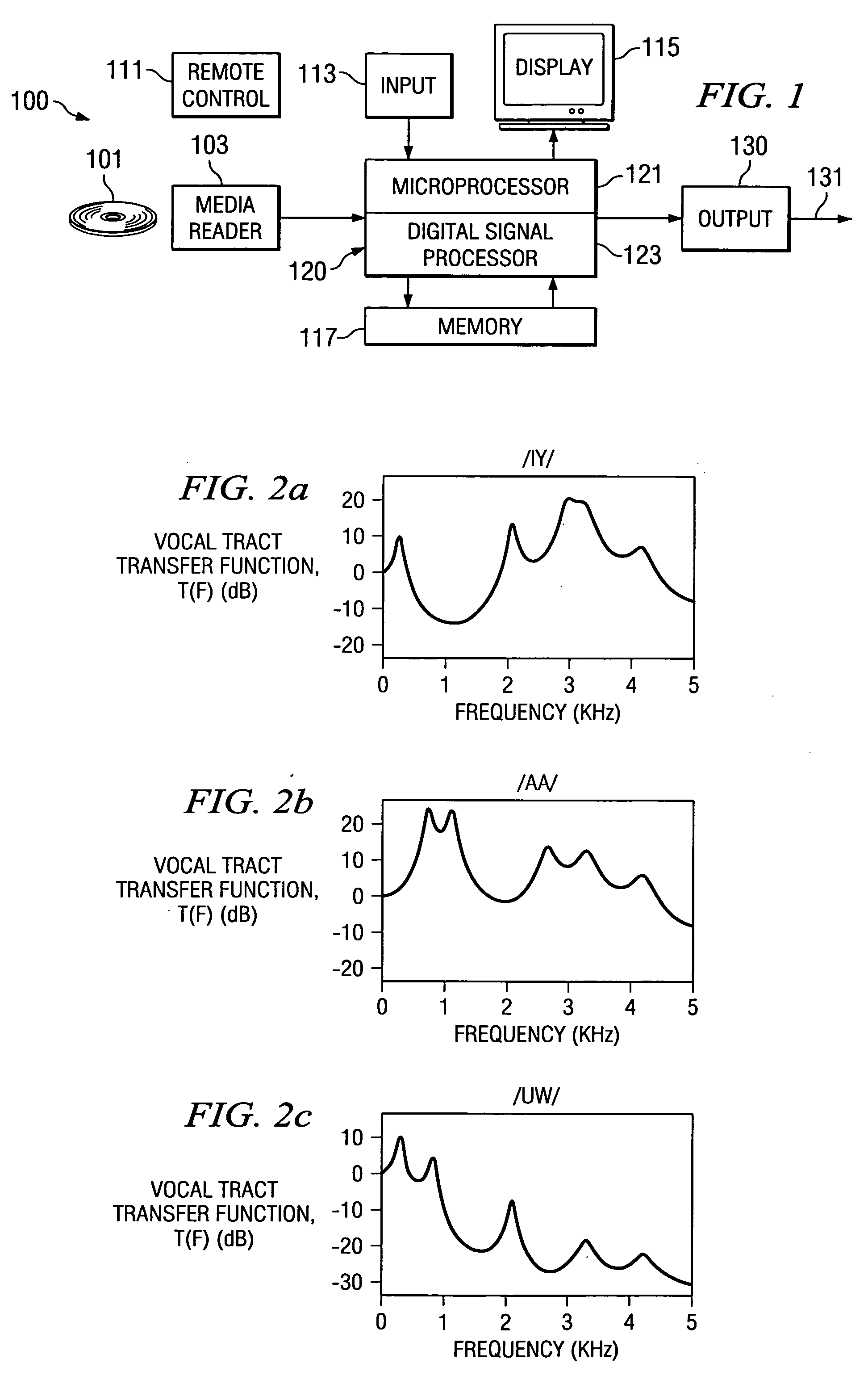 Binaural sound localization using a formant-type cascade of resonators and anti-resonators