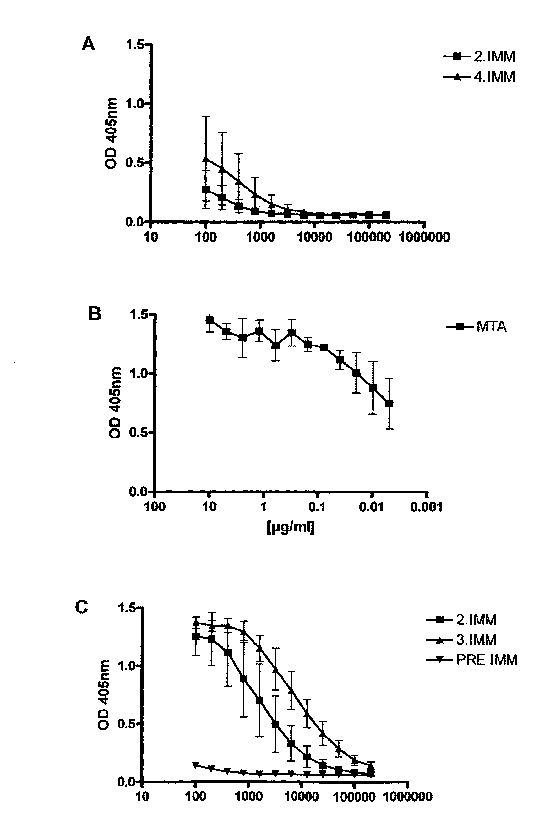 Antibodies for the detection of Bacillus anthracis and vaccine against B. anthracis infections