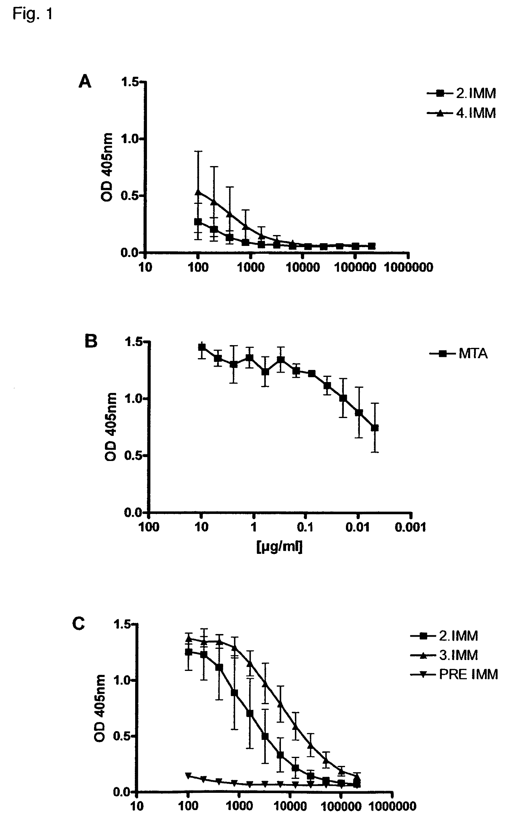 Antibodies for the detection of Bacillus anthracis and vaccine against B. anthracis infections