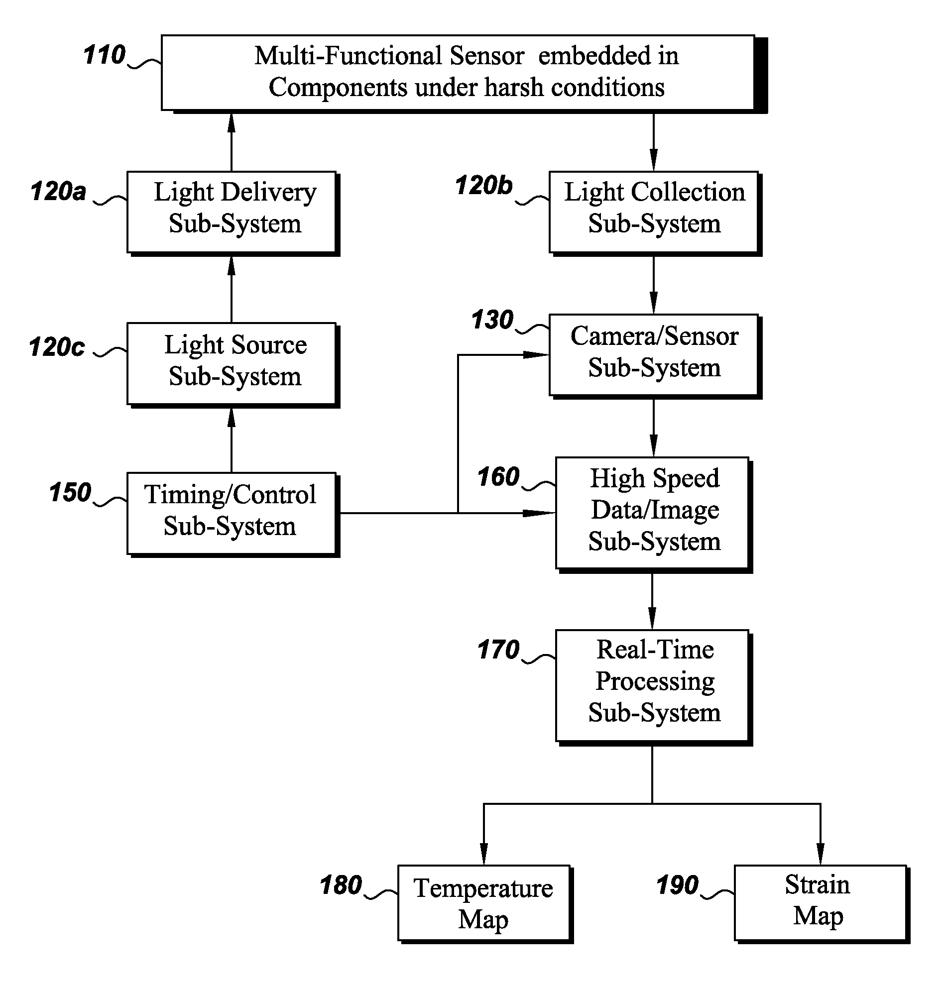 Method and system for multi-functional embedded sensors