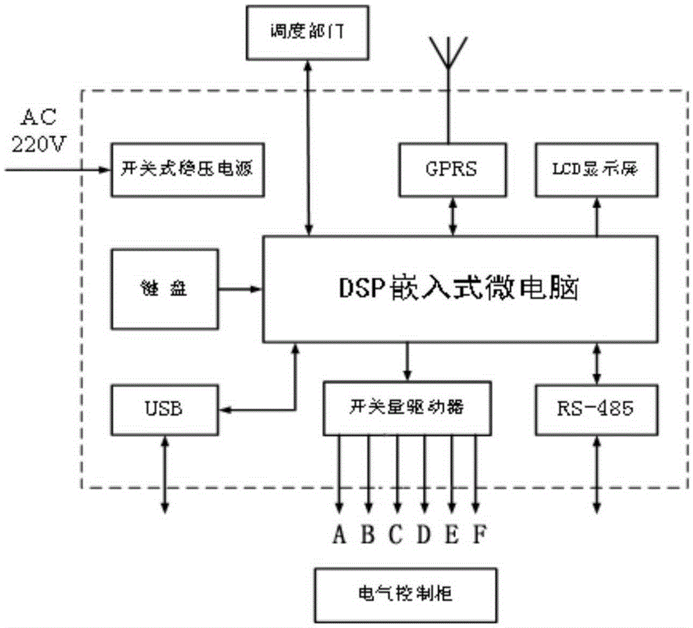 Intelligent oil gas recovery system and oil gas recovery method for oil depots