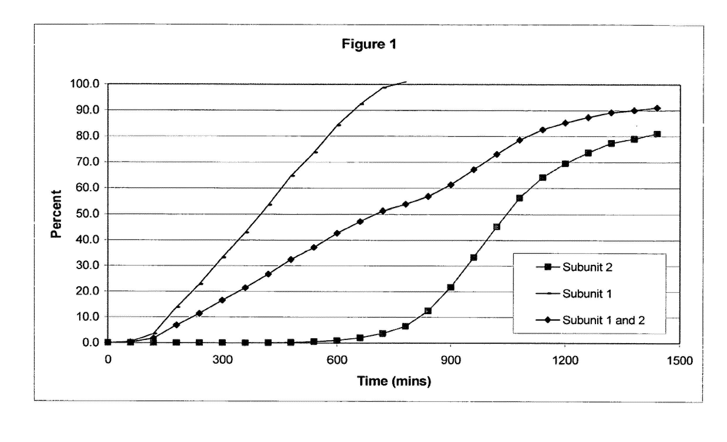 Sustained release opioid formulations and methods of use