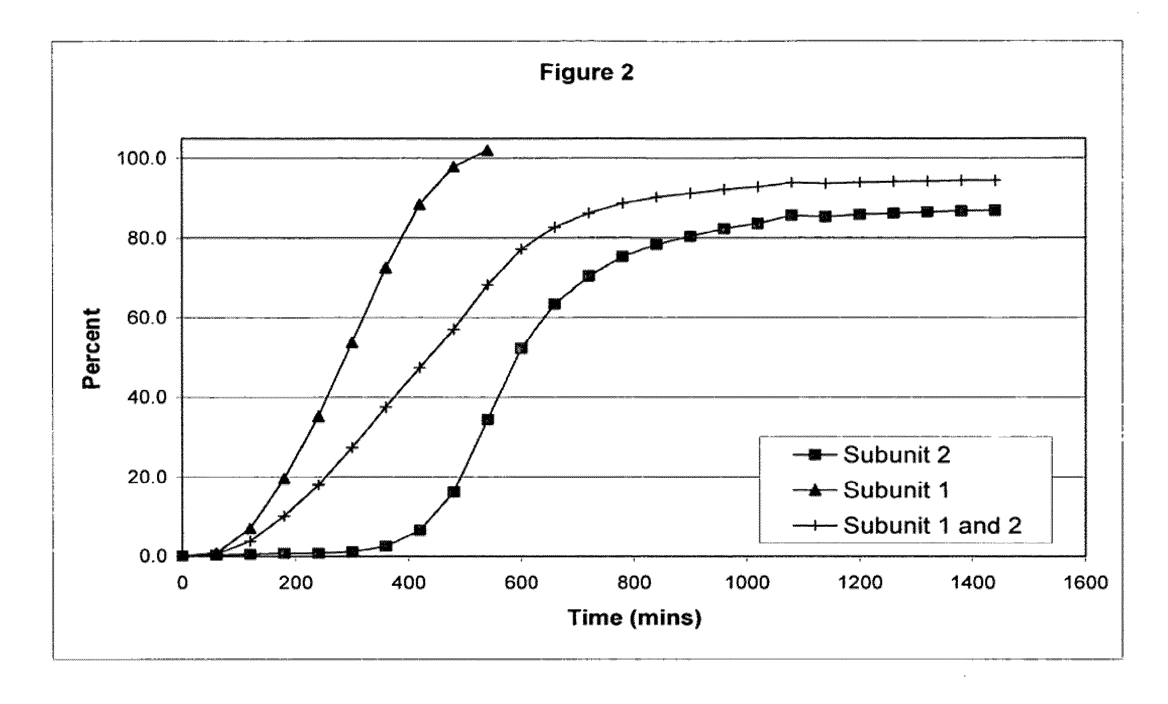 Sustained release opioid formulations and methods of use