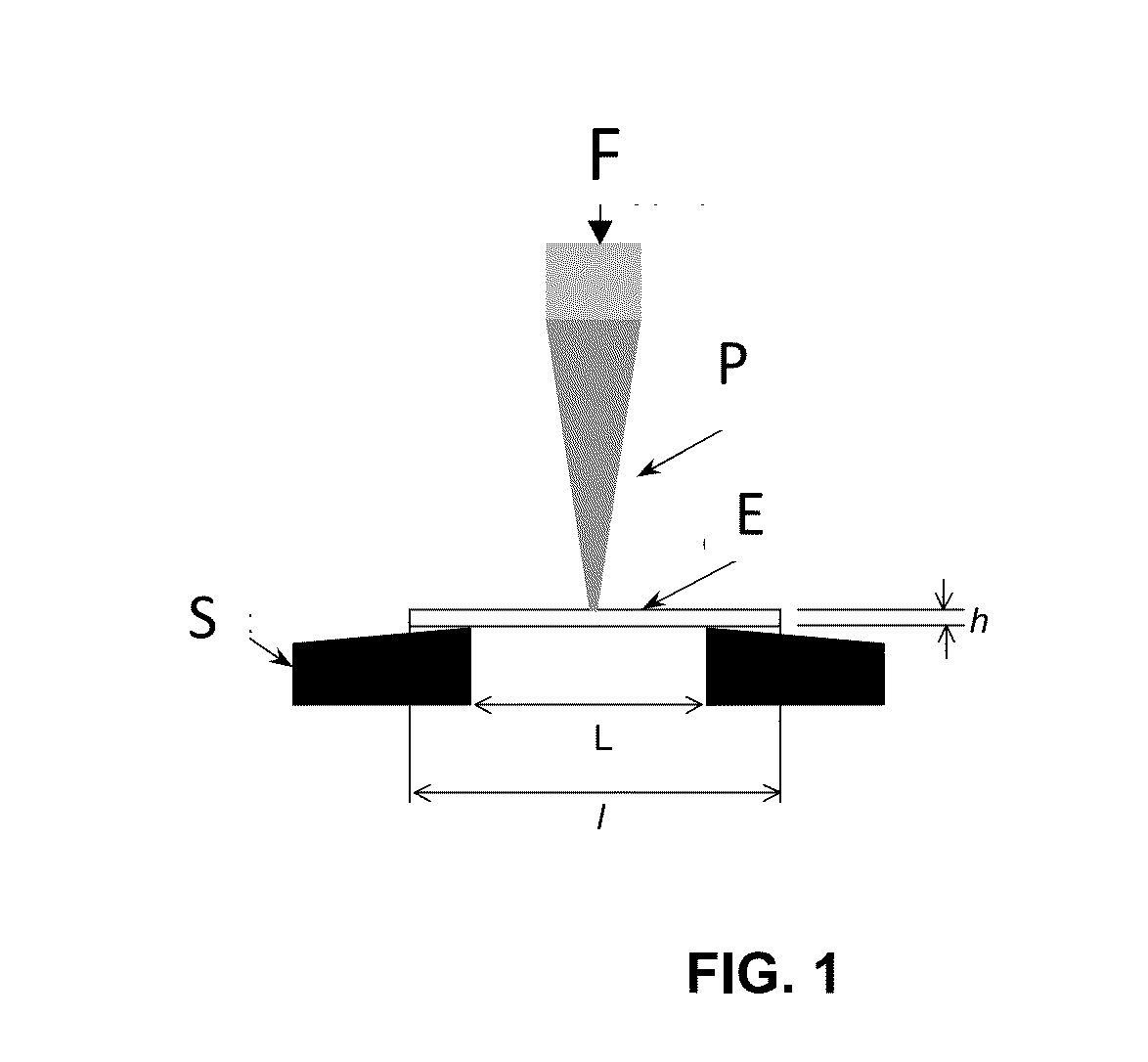 Liquid (METH)acrylic syrup for impregnating a fibrous substrate and method for the production thereof, method for impregnating a fibrous substrate, and composite material produced after polymerisation of said pre-impregnated substrate