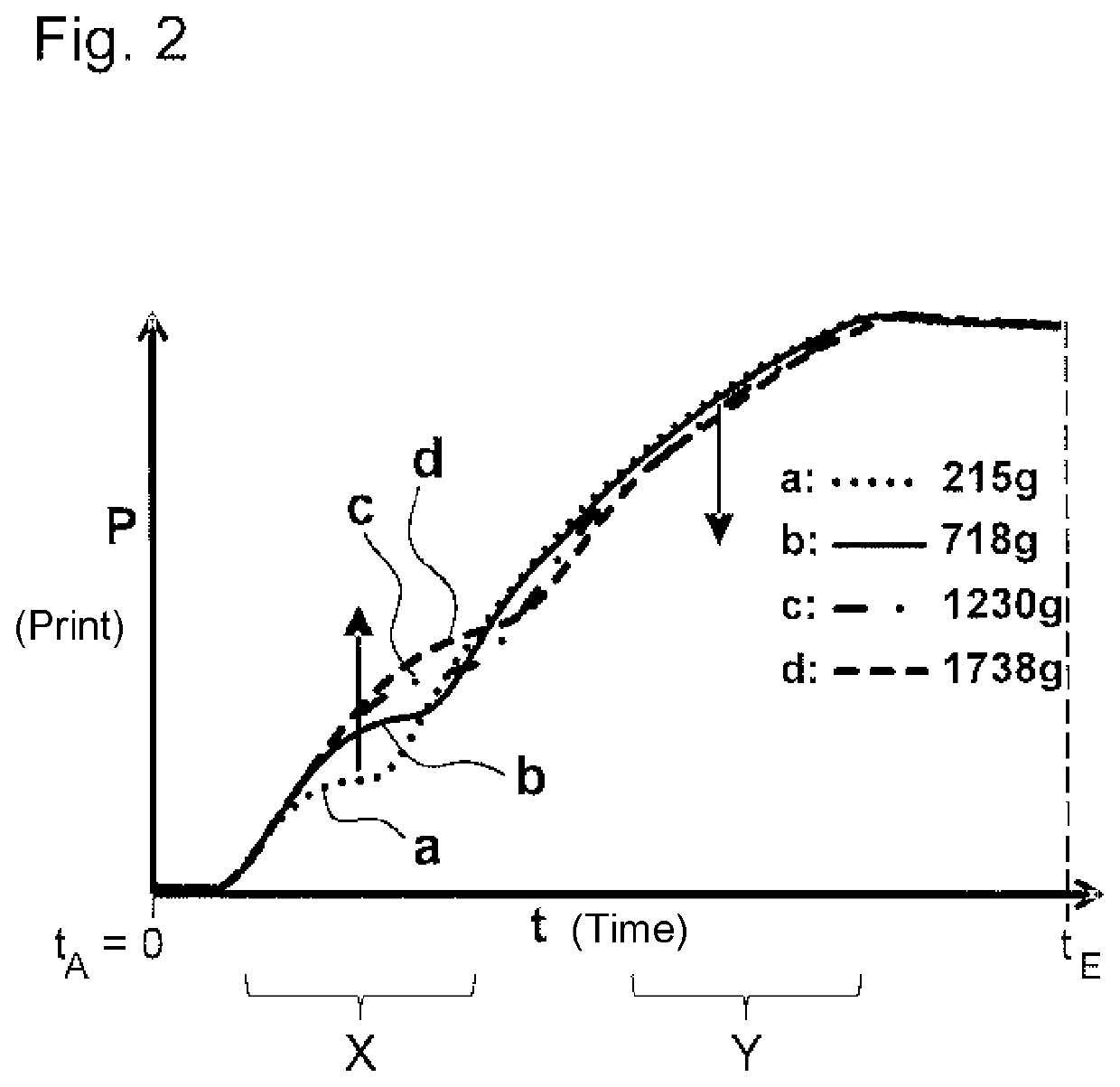 Method for monitoring functional states a pressure driven actuator and pressure-actuatable actuator