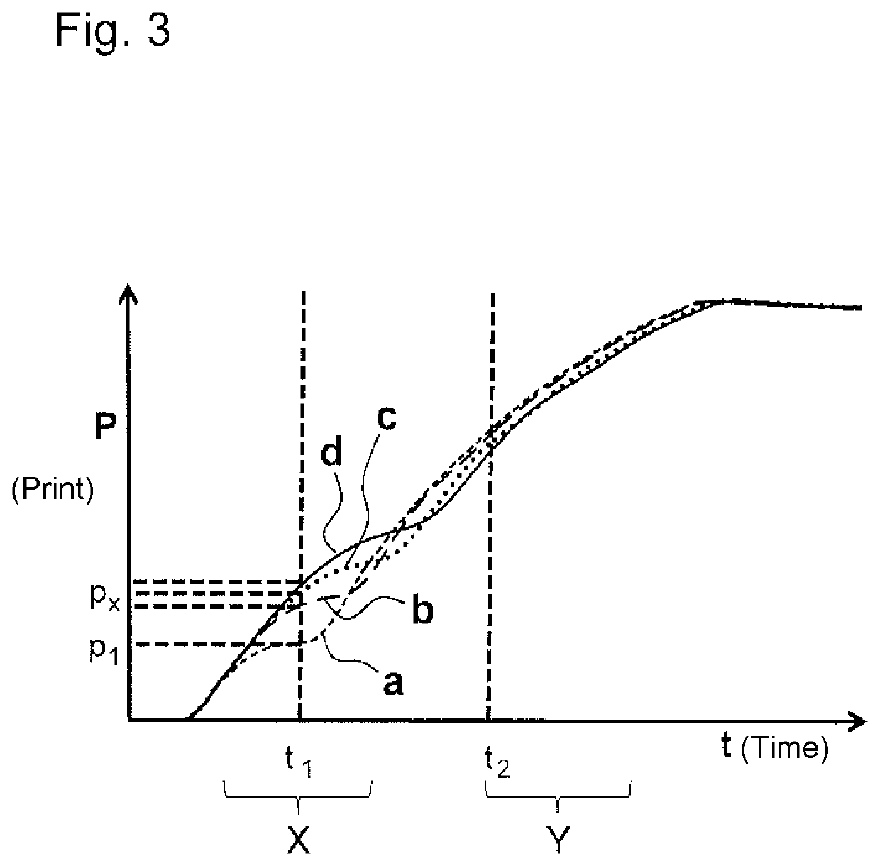 Method for monitoring functional states a pressure driven actuator and pressure-actuatable actuator