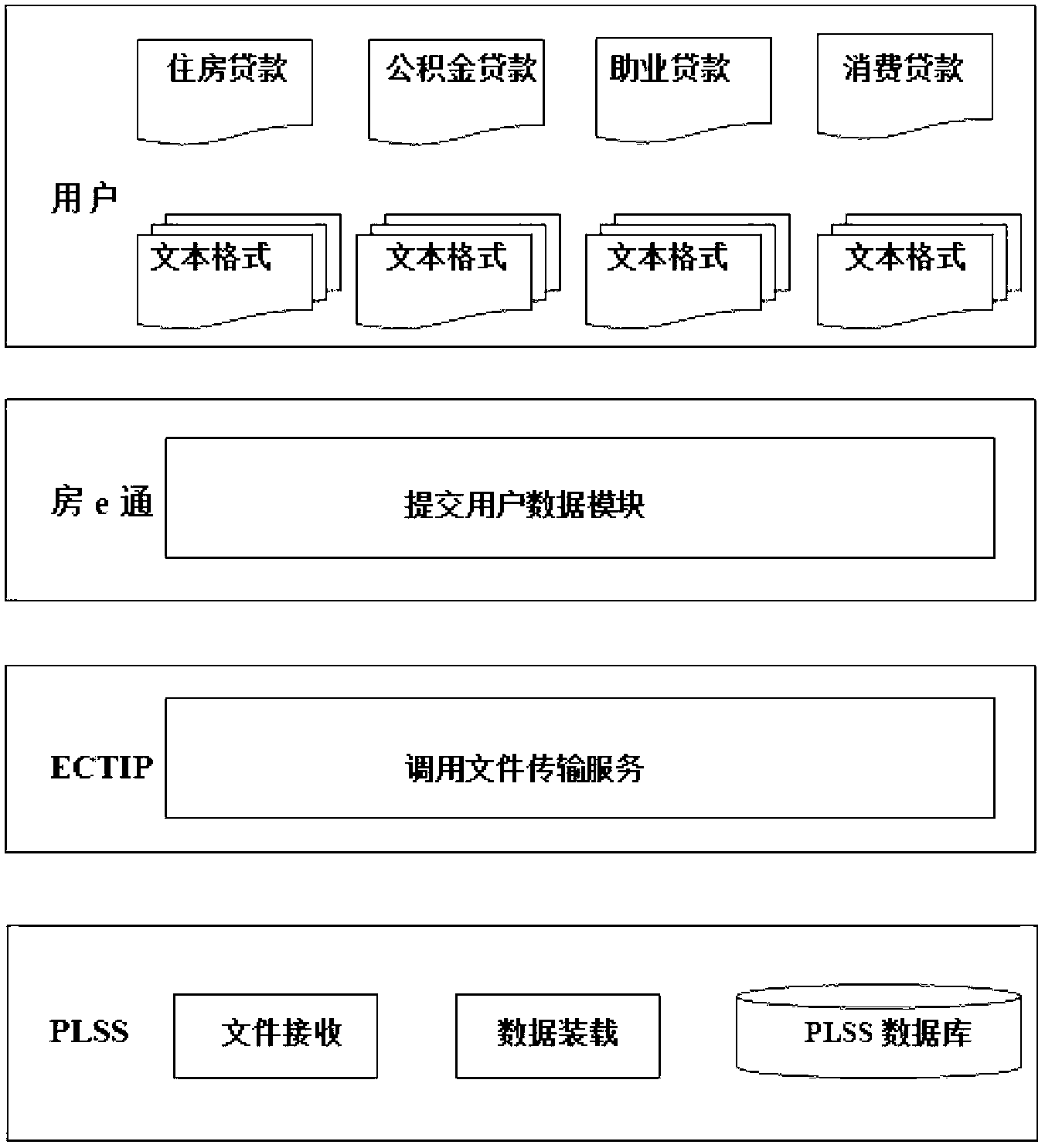 Data format conversion system, and method and system for batch loans information import