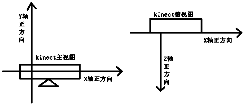 Kinect-based robot teaching programming guiding method