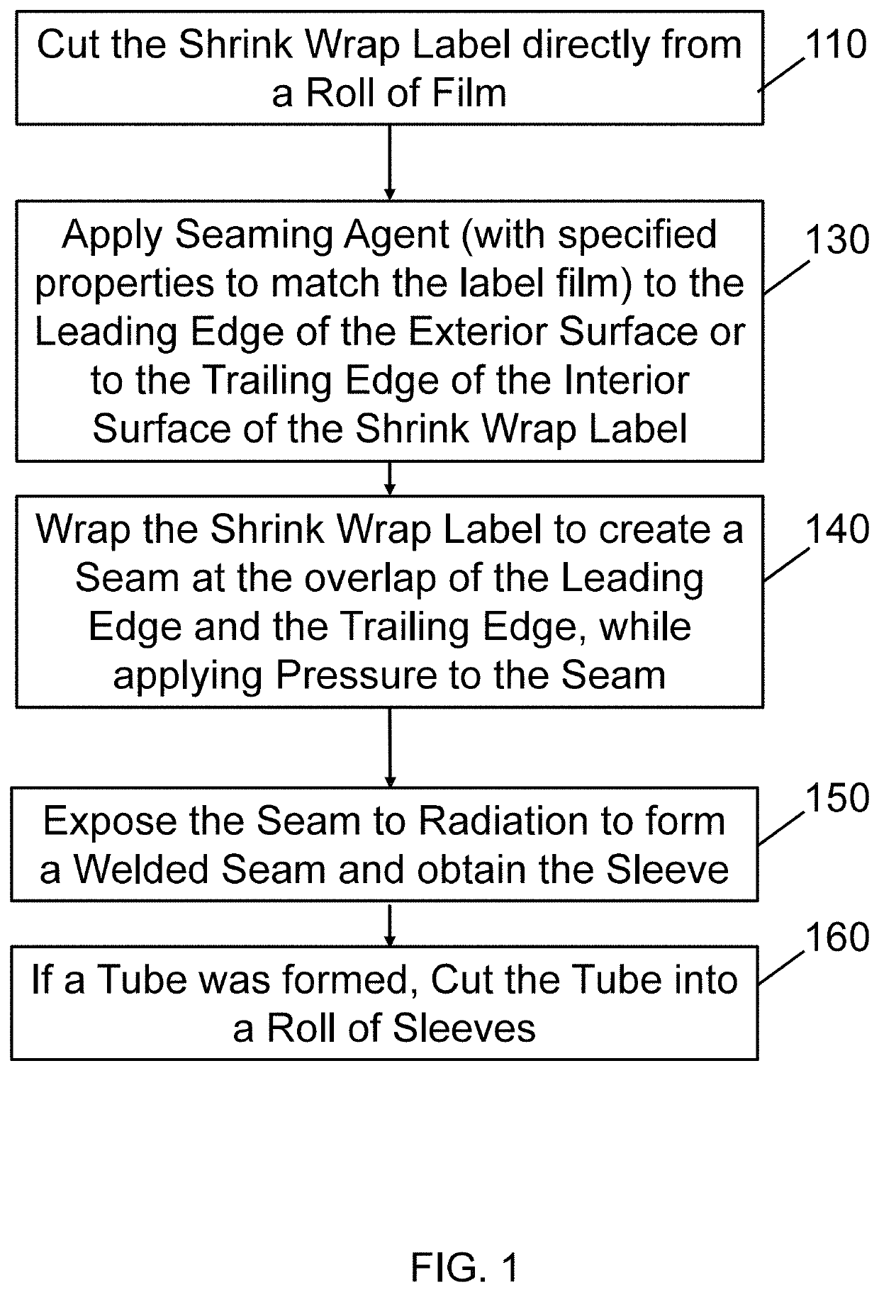 Methods for forming high shrink wrap label sleeves