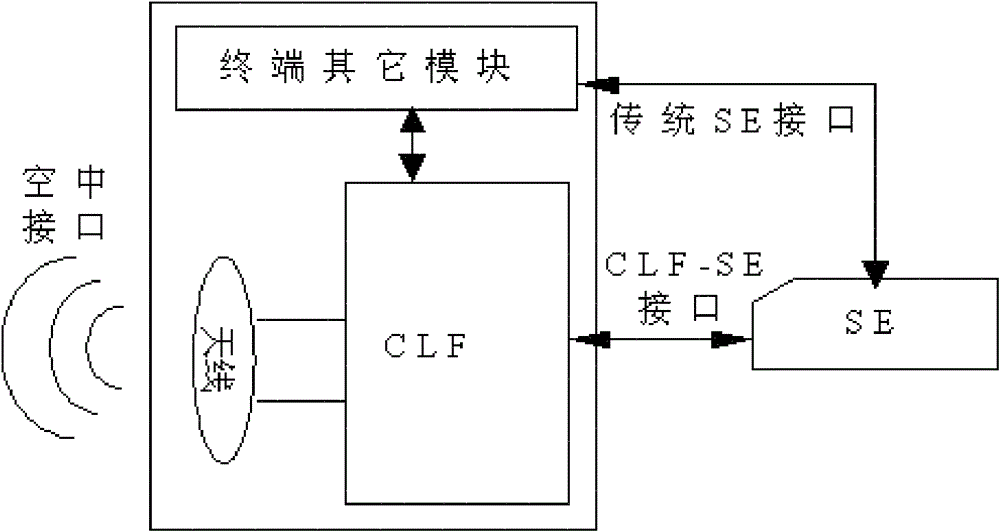 Data transmission method and device