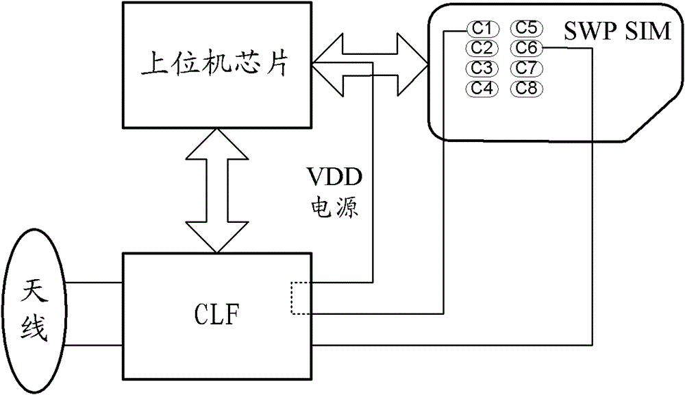 Data transmission method and device