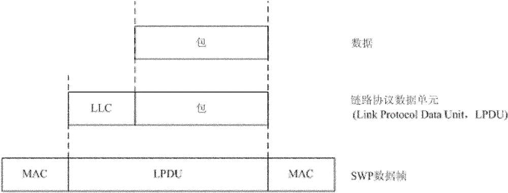 Data transmission method and device