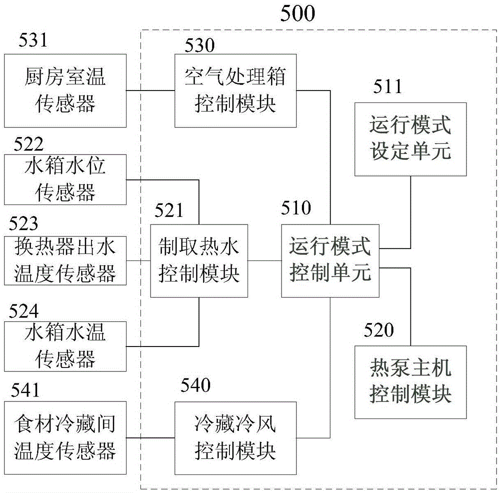 Multi-mode operation control method and control device for restaurant kitchen heat pump system